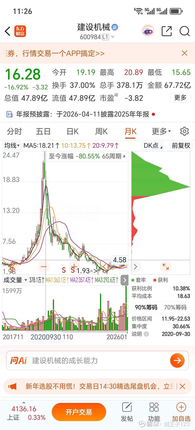 万忠波超级大户被几个水泥坑了。付为平被 建设机械 坑了。都是超级几亿的大佬啊。 - 雪球
