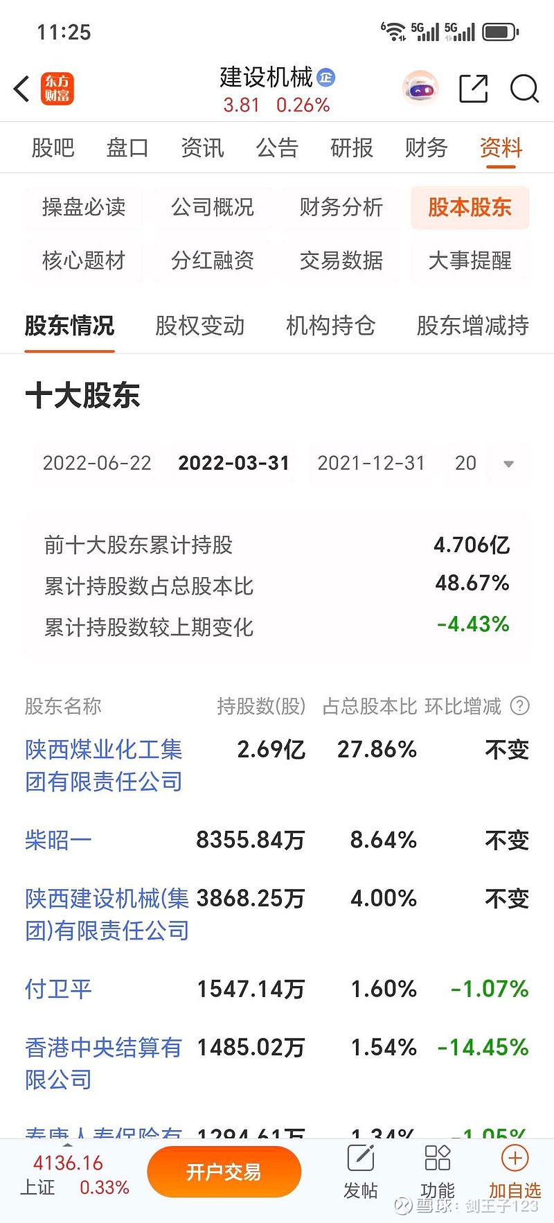 万忠波超级大户被几个水泥坑了。付为平被 建设机械 坑了。都是超级几亿的大佬啊。 - 雪球
