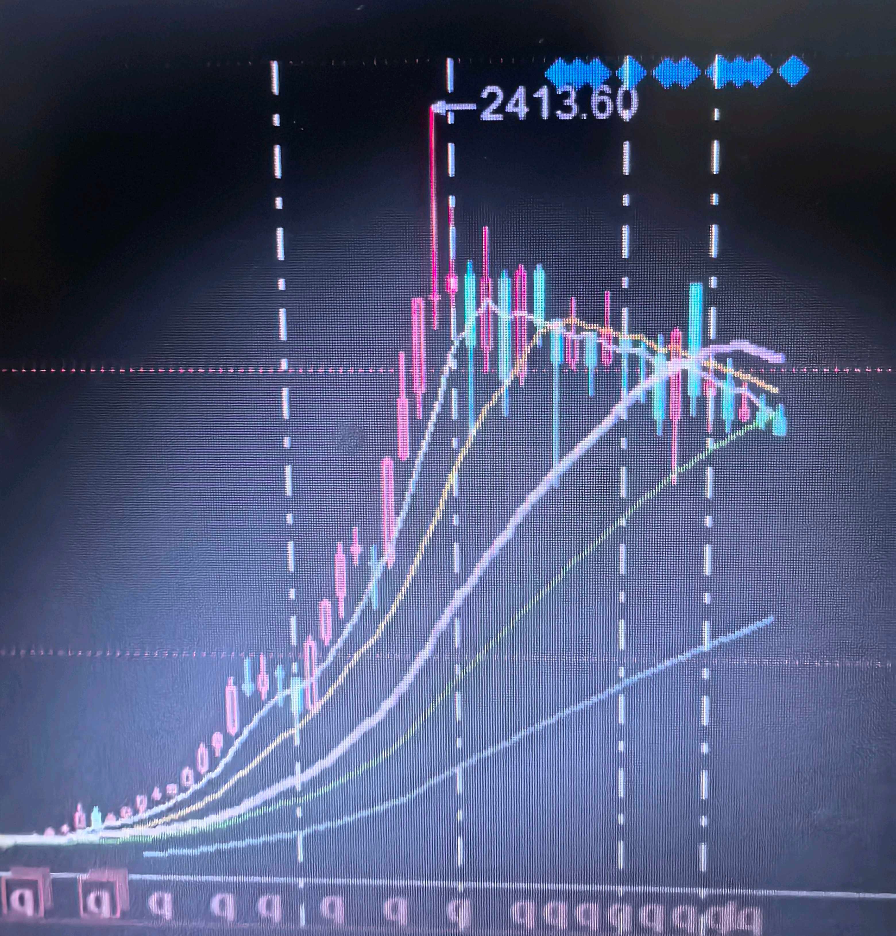 想抄底的请谨慎，贵州茅台还有很大的下行空间！ 现在有名的老登股比如贵州茅台、 洋河股份、 长江电力、 中国移动、 招商银行
