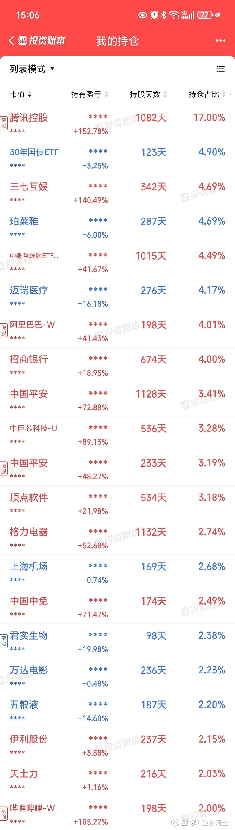 周总结# 2026.1.19-2026.1.23，股票账户-0.37%，同期上证-0.83%，恒生指数-0.36%，相...