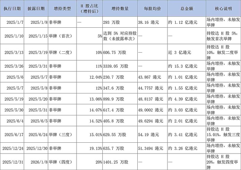 $招商银行(sh600036)$