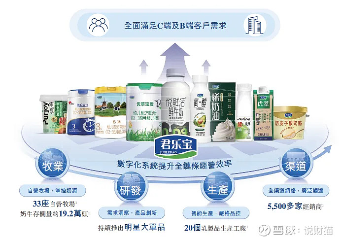 三鹿奶粉死掉17年后，它曾投资的乳企，现在要上市 还记得当年的三鹿奶粉吗？一转眼，三鹿都凉了快17年了。谁能想到，三鹿死了，它曾经无意间投过的 ...