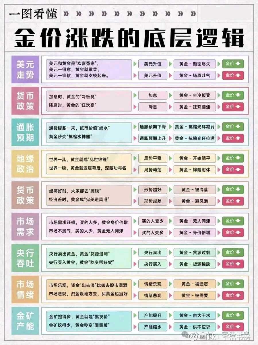 全文约14000字，全网最全】深度分析黄金，让你一文可以看懂这个行业黄金如今彻底进入疯狂模式，正全力冲击5000 美元/  盎司的历史高位，有群友也特别感兴趣；但目前市场分为两派：一派认...