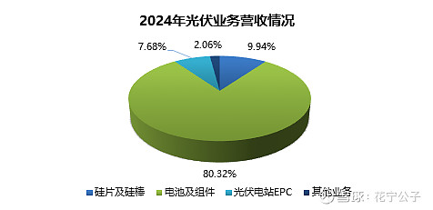 隆基2026年到底值多少钱？ 想要探索 隆基 到底值多少钱，我们从隆基做什么的、赚钱模式、隆基护城河、营收拆解、2026年营收预测来分析推导 ...