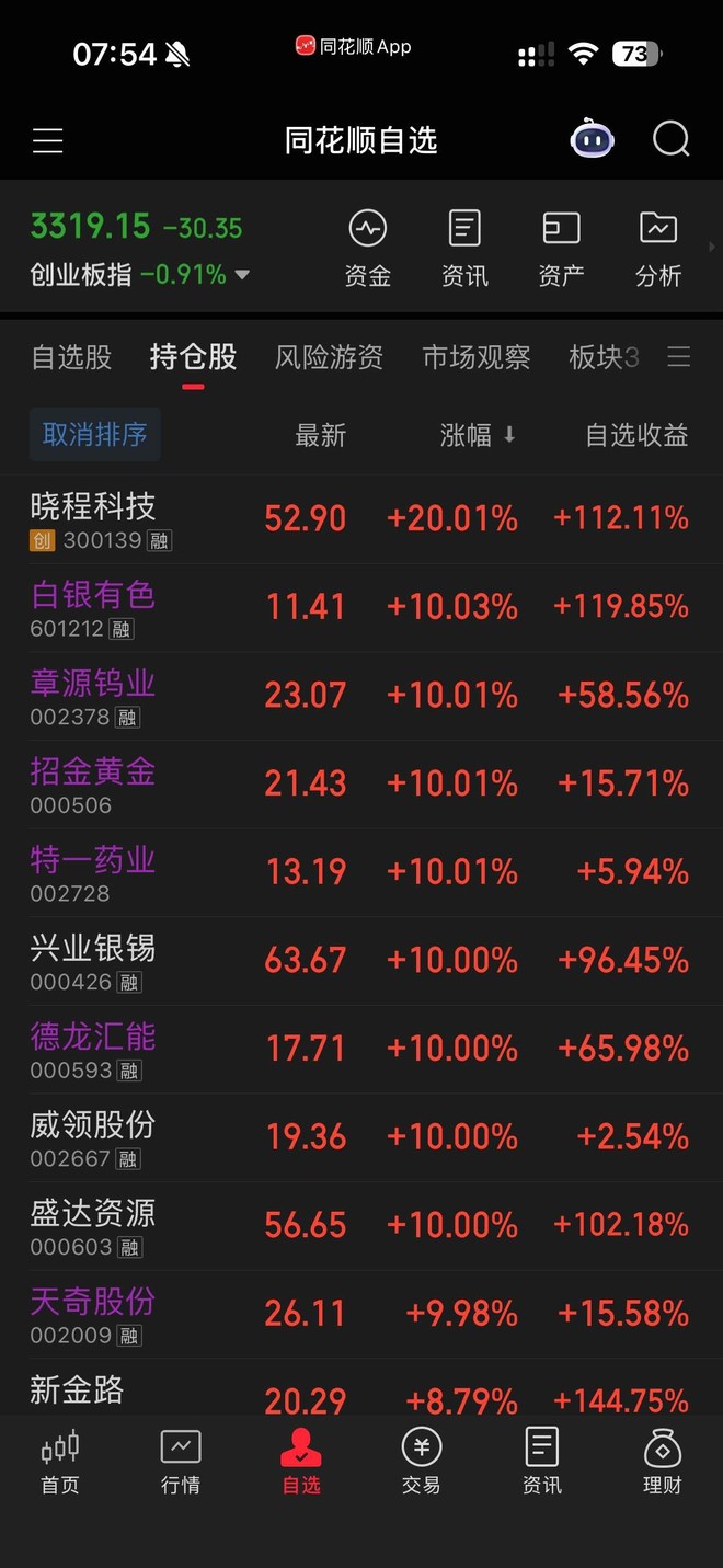 黄金ETF(SH518880)股票股价_股价行情_讨论_资讯_财报_数据报告- 雪球