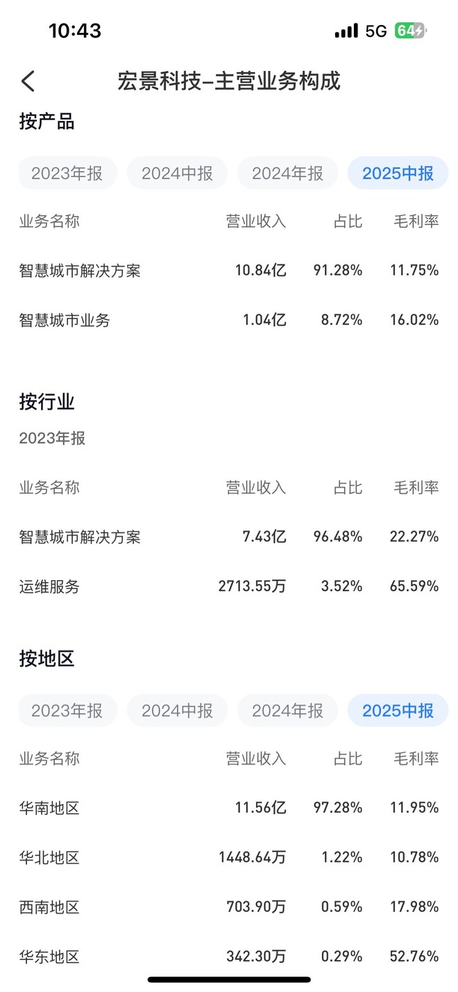 宏景科技(SZ301396)股票股价_股价行情_讨论_资讯_财报_数据报告- 雪球