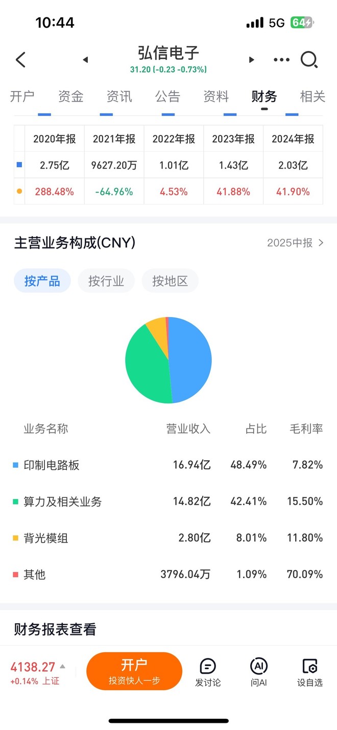 宏景科技(SZ301396)股票股价_股价行情_讨论_资讯_财报_数据报告- 雪球