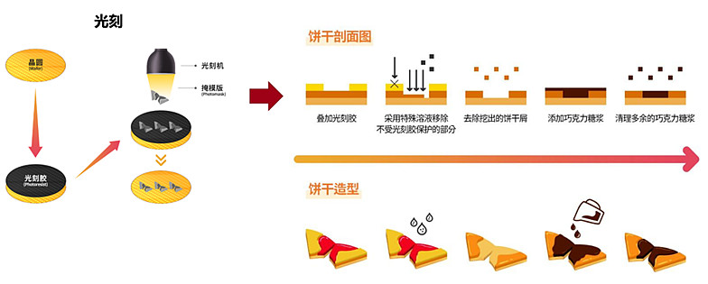 存储强势叠加AI催化，半导体设备ETF（159516）涨超2% 消息面，近期存储涨价持续，存储产能供不应求有望在2026年持续。当地时间1月 ...