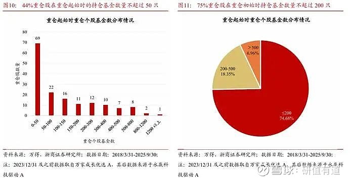 永赢基金李文宾：从