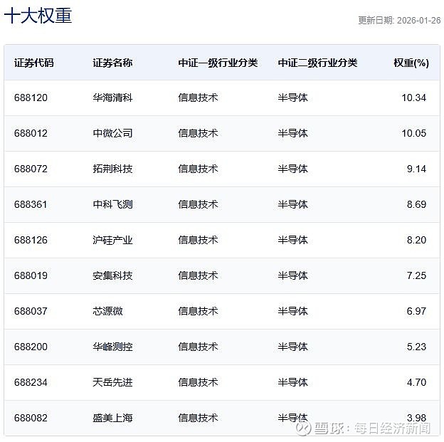 行业ETF风向标丨有色金属ETF（512400）半日放量成交25亿元，多只半导体材料设备E... 今日上午， 有色金属ETF （512400 ...