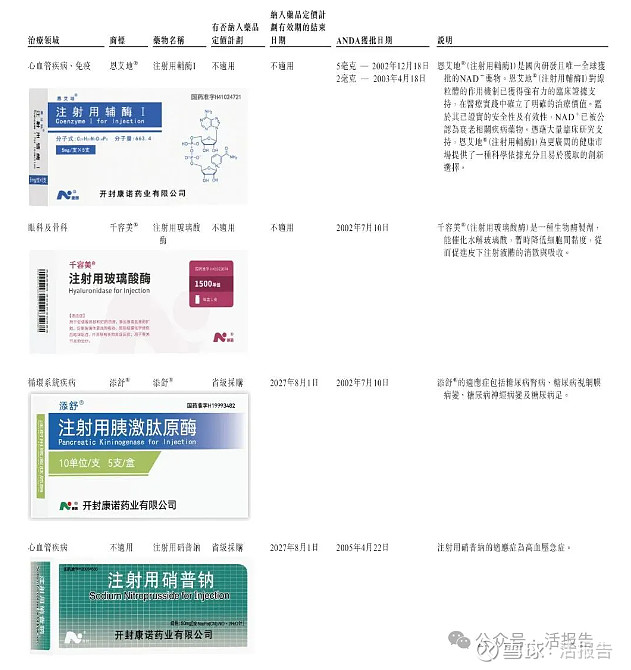 NAD+领域领先者「康诺生物」递表港交所,国投证券独家保荐 来源丨招股书、LiveReport大数据招股书丨点击文末“阅读原文”2026年1月 ...