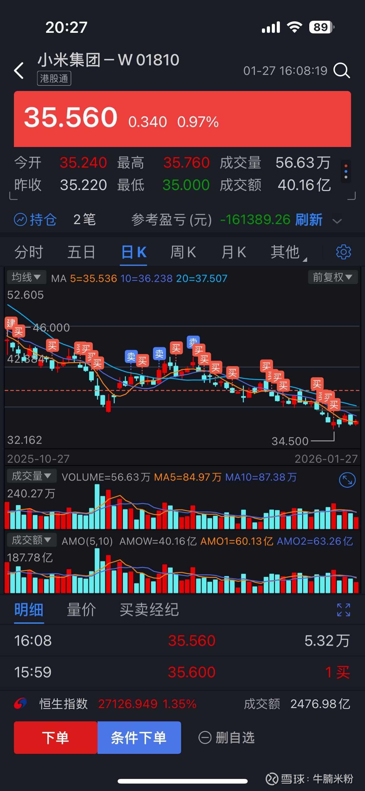 小米集团-W(01810)$ 2026.01.27，记录买小米心得。坚定看好小米，接下来只买不卖，持有到200股价...