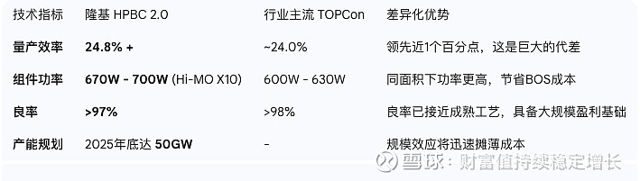 隆基绿能的“至暗时刻”与内在价值 第一章：投资的恐慌时刻2026年1月，当 隆基绿能 （601012.SH）发布预告，宣布2025年全年预计 ...