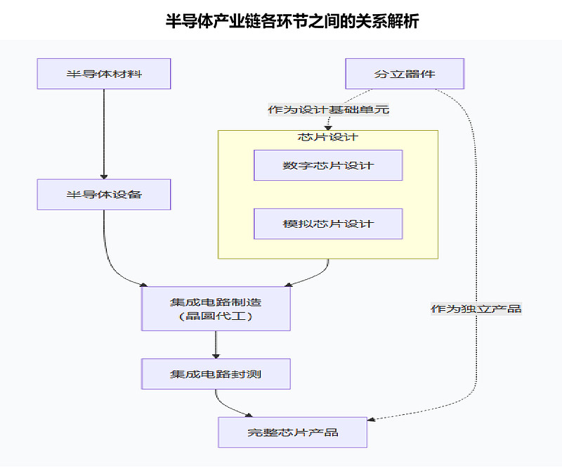 投资芯片选哪只?全市场半导体芯片主题指数大盘点 话说我在近期的文章中曾经反复提到一个在2026年我比较看好的主题板块,那就是以半导体芯片为典型 ...