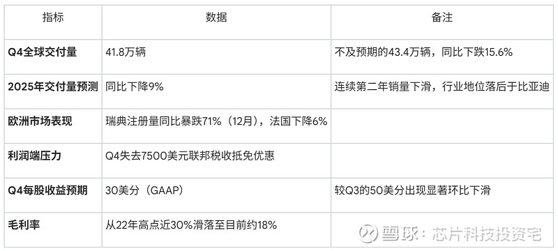2025年1月27日美股市场情况更新 摘要本简报综合分析了当前市场的关键动态与新兴的科技趋势。地缘政治层面,美国在中东的军事部署加剧了地区紧张 ...