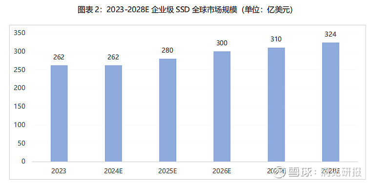 从存储到CPU再到手机:一场涨价引发的科技产业链大洗牌,国产芯片要逆袭? 存储芯片市场的涨价浪潮正引发全球科技产业链的连锁震荡:闪迪率先宣布 ...
