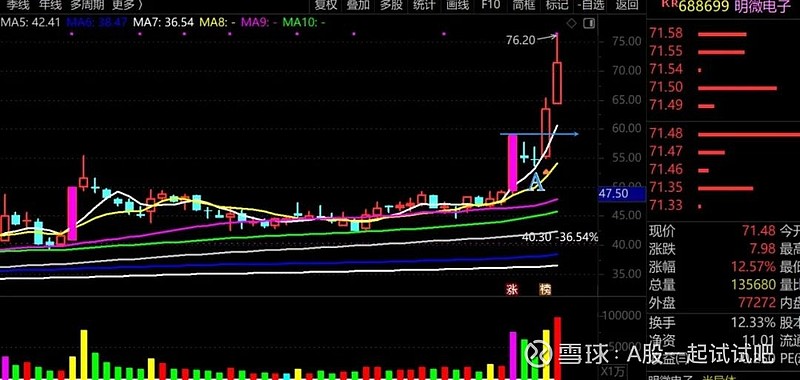 新的炒作热点？  第5张