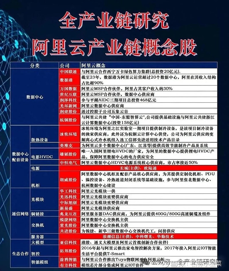 AI云涨价行业解读核心观点 1、海外AI云产业链涨价动态AI云观点及涨价背景:近期海外已释放明确涨价信号,覆盖硬件端到云服务产品端多产业链环节 ...