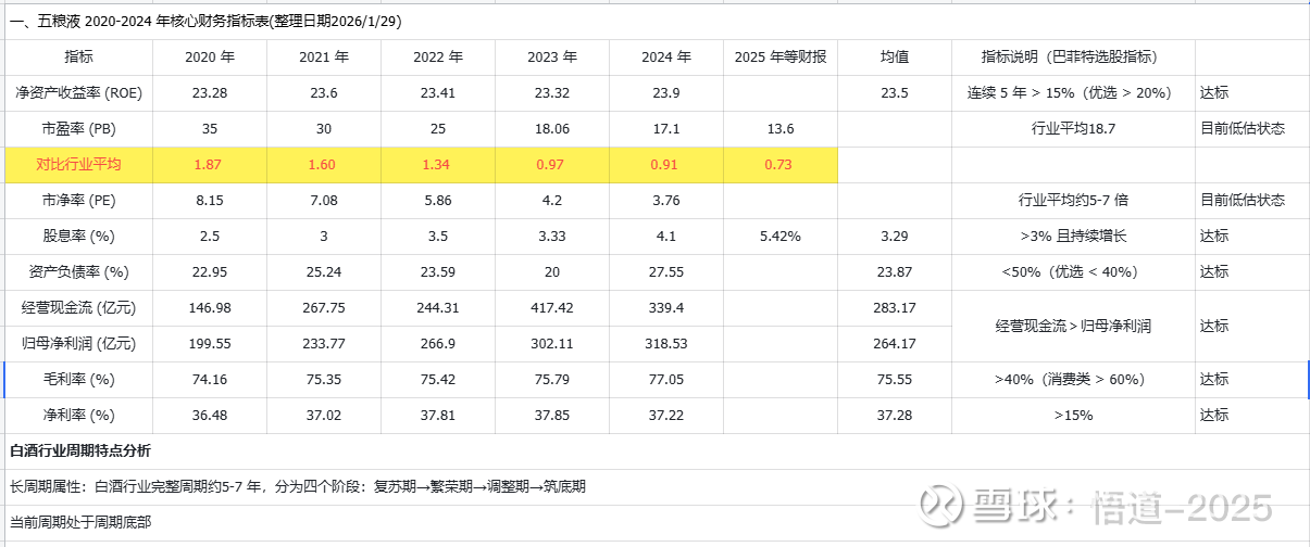 周期，用换手率来找出公司周期的拐点。