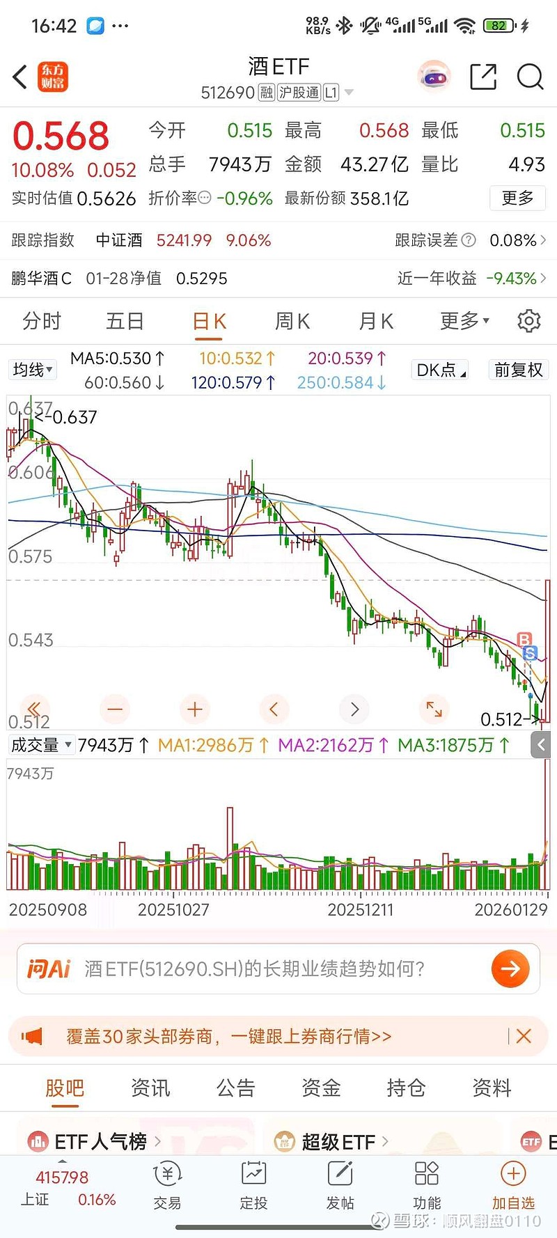 风格转换了 今日-5w，今年19.5w，历史亏损-5.1w 。今天吃了一闷棍，全天都是懵逼的状态，为有色的顽强惊呆，为老登的旱地拔葱... - 雪球