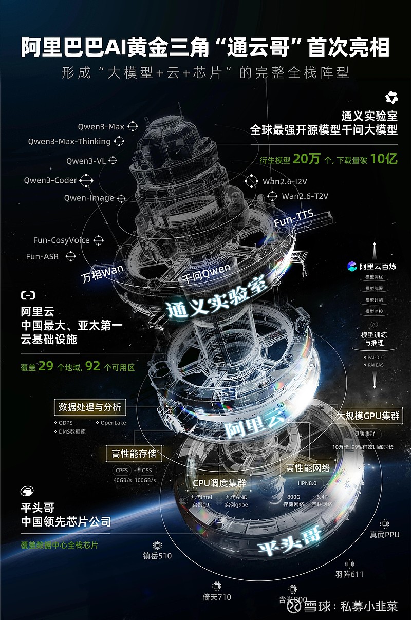 阿里云大事件!4800亿AI基建与云计算!(附阿里云概念股) 事件性驱动: 阿里 正考虑将未来三年投入到AI基建与云计算上的3800亿元提升至 ...