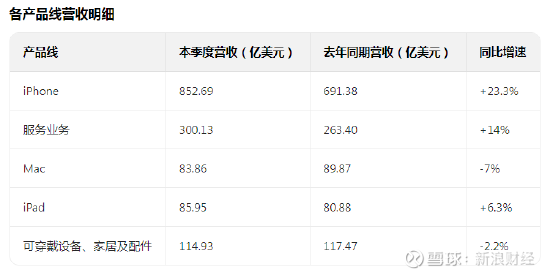 提问 / 上文配图 2
