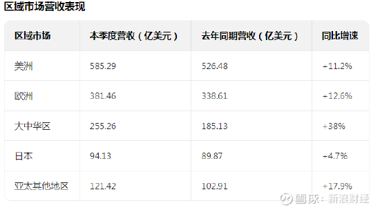 提问 / 上文配图 3