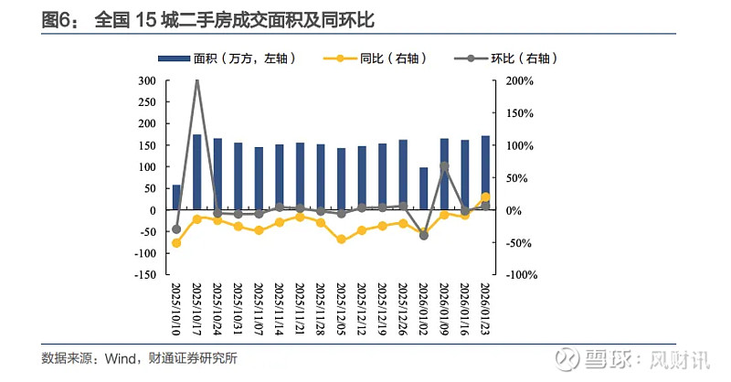 港股内房股“暴力反弹” 融创中国等多股涨超20% 财联社1月29日讯(编辑 冯轶) 受政策宽松信号及核心城市二手房成交转暖等因素带动,今日港股 ...