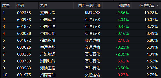 油气板块大幅异动！油气ETF汇添富（159309）跌超2%，盘中强势吸金超7800万元！IEA上调26年原油需求预期 1月30日，A股市场震荡 ...