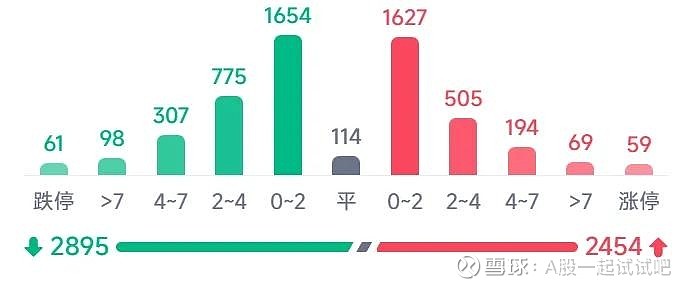 给A股泼冷水？  第6张