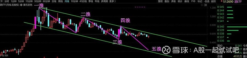 给A股泼冷水？  第2张