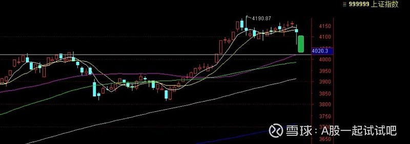 给A股泼冷水？  第3张