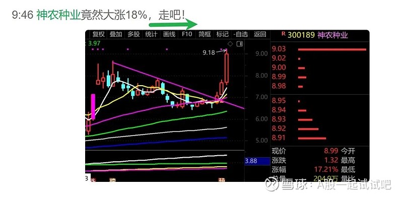 给A股泼冷水？  第5张