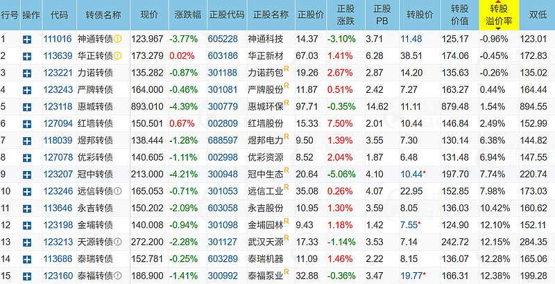 可转债轮动(第33期2026.01.31) 1年期国债利率1.2999%,5年期国债利率1.5761%:(数据来源:中国债券信息网)非原创可转 ...