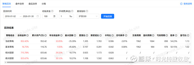 分享一个可转债轮动策略 可转债具有下有保底，上不封顶的特征。因此备受广大低风险投资者喜欢，在可转债上面衍生出来的策略也不少。比如双低策略。可转 ...