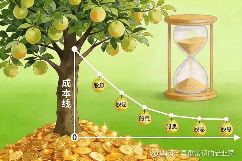 论 保底9年翻倍 慢么? 格力 股息率近8%,72法则下9年翻倍,A股这样的“保底收益”真的慢吗?在A股市场,追涨杀跌求快速暴富的人比比皆是 ...