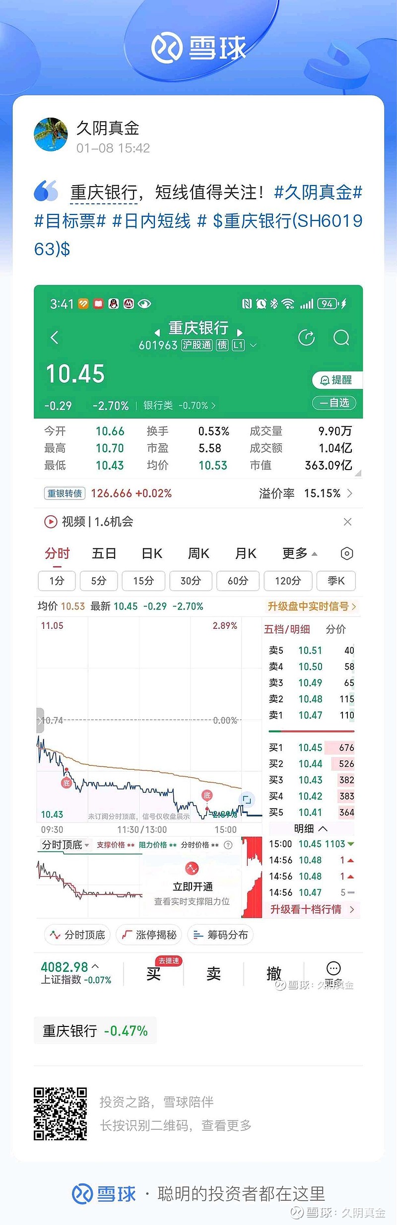 破是溢价,可以反复做t。#久阴真金##目标票##日内短线 #$重庆银行(sh601963)$