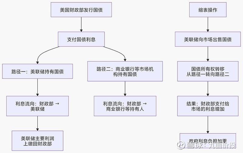 美债交易流程图解大全最新