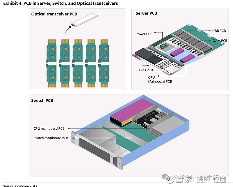 高盛:全球 PCB-市场份额竞争加剧;关于成本、竞争与收入的常见问题! 继对$胜宏科技(SZ300476)$ 、 沪电股份 及 生益科技 启动 ...