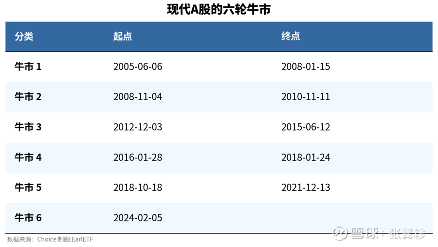 成长风格能否笑到牛市最后