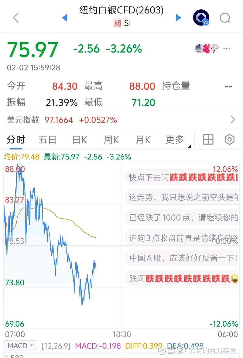 “这次不一样” 如果有之前看到我文章的朋友,上周卖了白银多头,那我挺为你开心。上周发了三篇白银看空文章发出后,评论区有支持的,也有反对的 ...