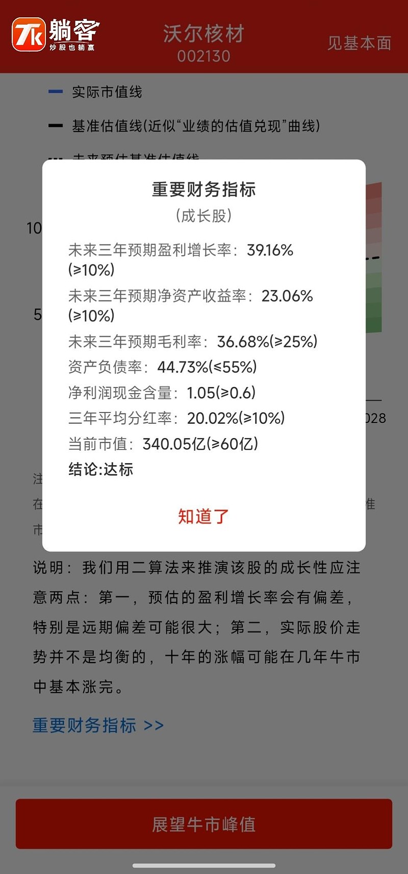 沃尔核材是否具有投资价值？ 躺客聊公司，今天我们来聊热缩材料及高速通信线龙头， 沃尔核材 。一、股价走势先看股价走势， 沃尔核材 从2025年 ...
