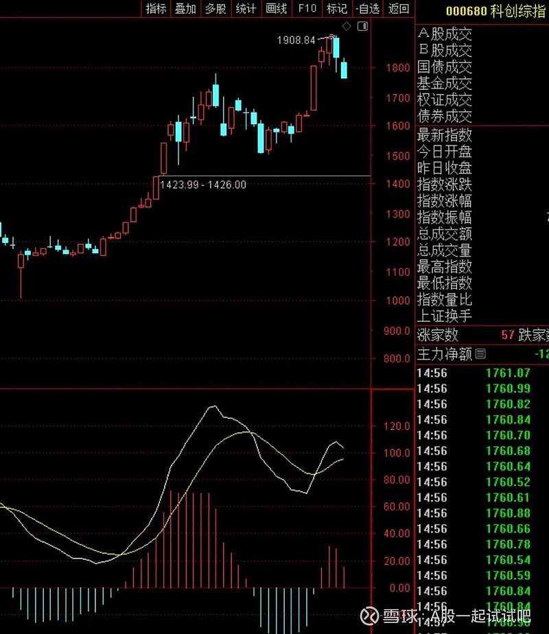 明天上涨! 第4张