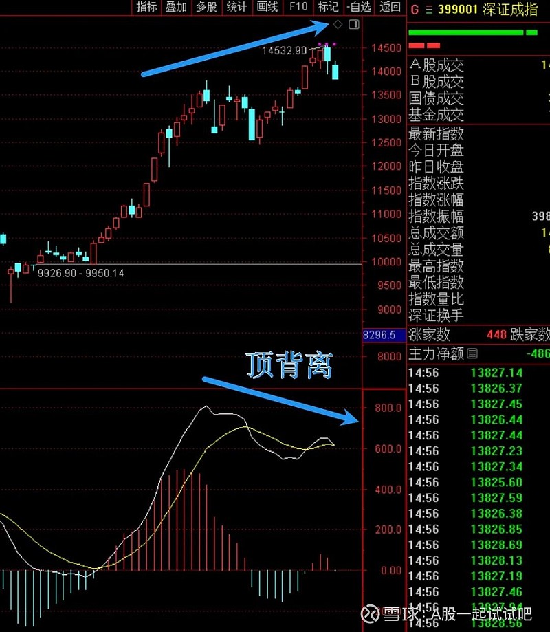明天上涨! 第3张