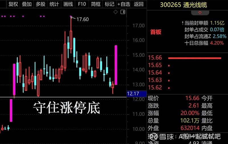 明天上涨! 第7张