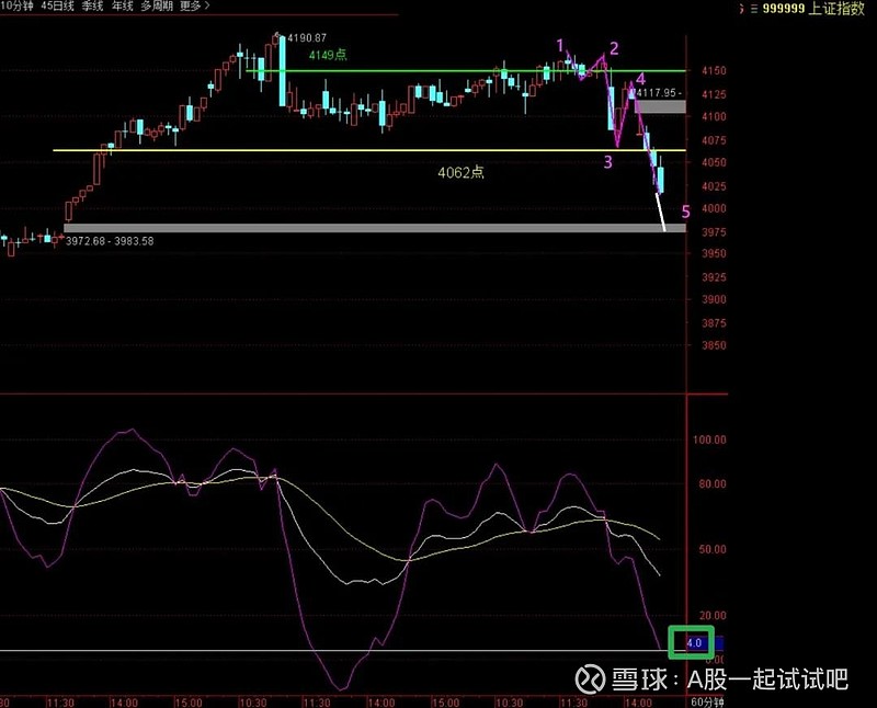 明天上涨! 第6张