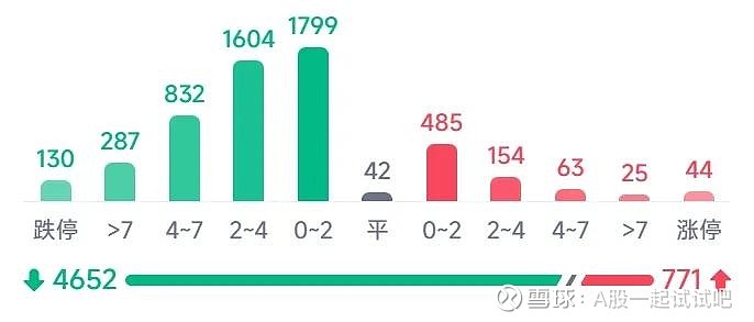 明天上涨! 第9张