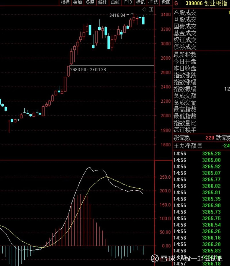 明天上涨! 第5张