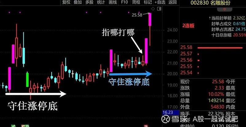 明天上涨! 第8张