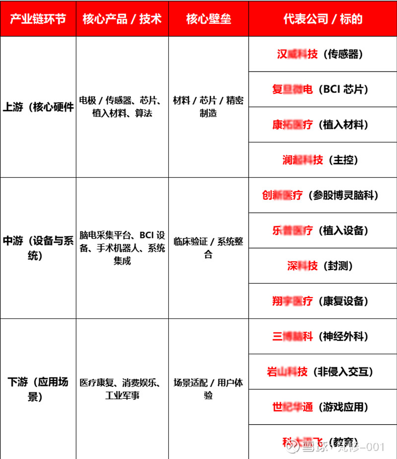脑机接口概念梳理 马斯克关于Neuralink将于2026年实现脑机接口设备“大规模生产”的表态，犹如一道惊雷，在平静的A股市场炸响。北交 ...